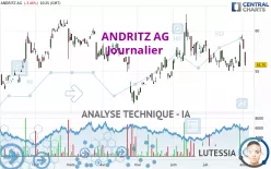 ANDRITZ AG - Journalier