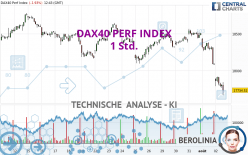 DAX40 PERF INDEX - 1 Std.