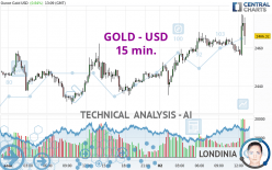 GOLD - USD - 15 min.