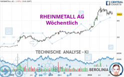 RHEINMETALL AG - Semanal