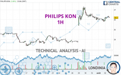 PHILIPS KON - 1H