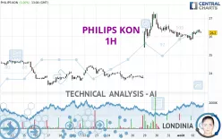 PHILIPS KON - 1H