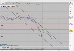 COMMERZBANK AG - Journalier