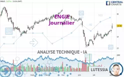 ENGIE - Daily