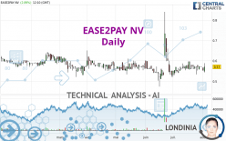 EASE2PAY NV - Daily