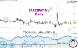 EASE2PAY NV - Daily