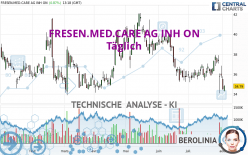 FRESEN.MED.CARE AG INH ON - Täglich