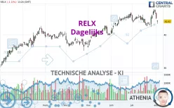 RELX - Dagelijks