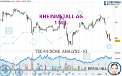 RHEINMETALL AG - 1 Std.