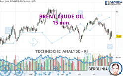 BRENT CRUDE OIL - 15 min.