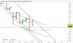 CAC40 INDEX - 1H