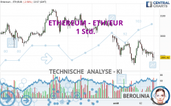 ETHEREUM - ETH/EUR - 1H