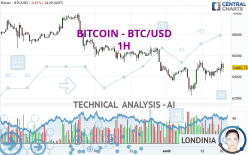 BITCOIN - BTC/USD - 1H