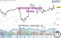 BITCOIN - BTC/USD - 15 min.