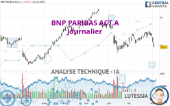 BNP PARIBAS ACT.A - Diario