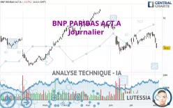 BNP PARIBAS ACT.A - Dagelijks