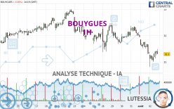 BOUYGUES - 1 Std.