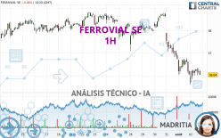 FERROVIAL SE - 1H