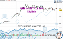RHEINMETALL AG - Täglich