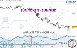 SUN TOKEN - SUN/USD - 1H