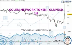 GOLEM - GLM/USD - 1H