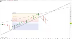 NASDAQ COMPOSITE INDEX - Semanal