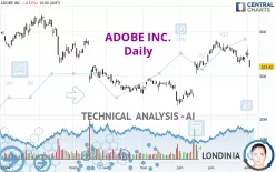 ADOBE INC. - Daily