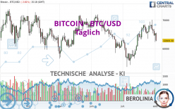 BITCOIN - BTC/USD - Täglich