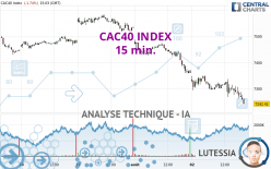 CAC40 INDEX - 15 min.