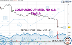 COMPUGROUP MED. NA O.N. - Täglich