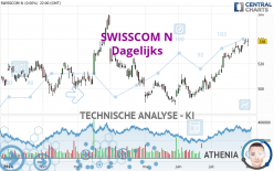 SWISSCOM N - Dagelijks