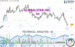 GLOBALSTAR INC. - 1H