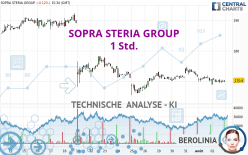 SOPRA STERIA GROUP - 1 uur