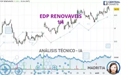 EDP RENOVAVEIS - 1H