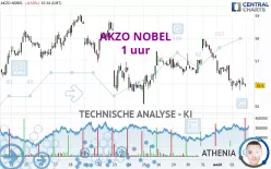 AKZO NOBEL - 1 uur