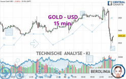 GOLD - USD - 15 min.