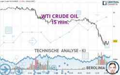 WTI CRUDE OIL - 15 min.