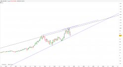 ASML HOLDING - Mensuel