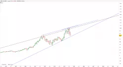 ASML HOLDING - Mensuel