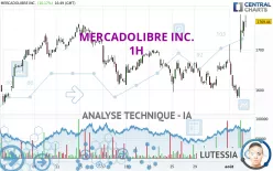 MERCADOLIBRE INC. - 1H