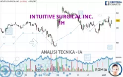 INTUITIVE SURGICAL INC. - 1H