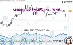 ABRDN ASIA-PACIFIC INC. FUND - 1H