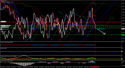 GBP/CAD - Dagelijks