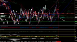 GBP/CAD - Daily