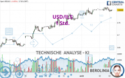 USD/ILS - 1 Std.