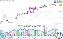 USD/ILS - 1 Std.