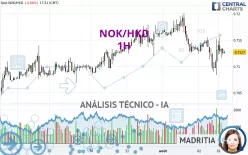 NOK/HKD - 1H