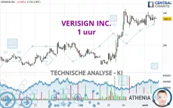 VERISIGN INC. - 1 uur