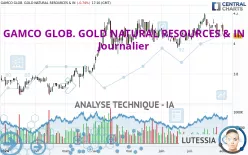 GAMCO GLOB. GOLD NATURAL RESOURCES &amp; IN - Journalier