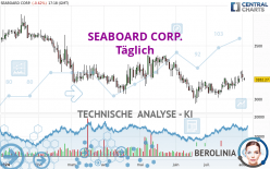 SEABOARD CORP. - Täglich